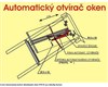 LIMES Automatický otvírač skleníkových oken POV 01 pro skleníky Variant - pozink